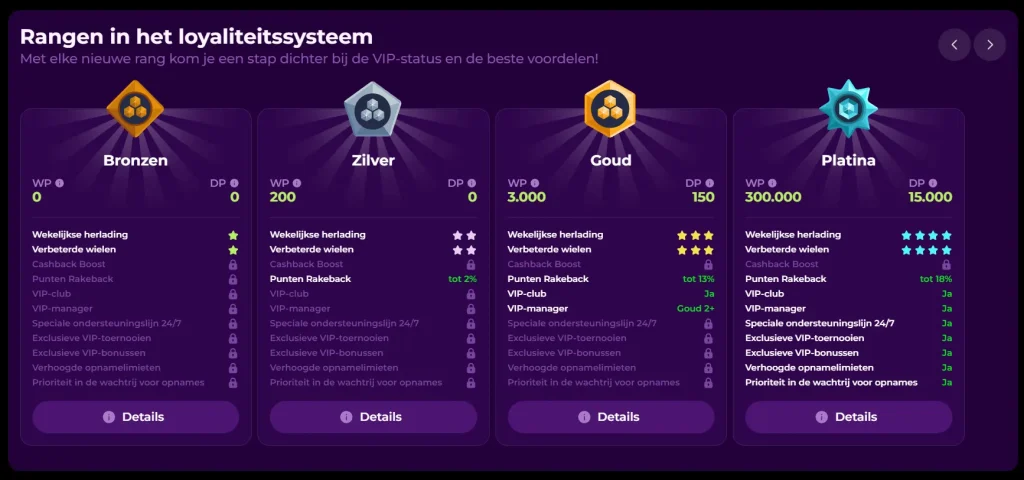 Playzini Casino loyaliteitssysteem met bronzen, zilveren, gouden en platina rangen